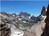 Rifugio Auronzo - Monte Paterno